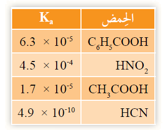 ثابت تأين الحمض الضعيف